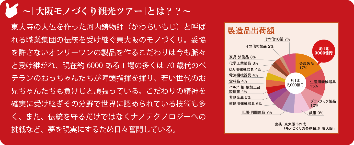 東大阪モノづくり観光オンラインプログラム
